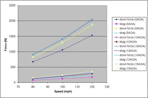 APR GTC-300 Carbon Fiber Adjustable Wing (2017-2021 Honda FK8 Civic Type R)