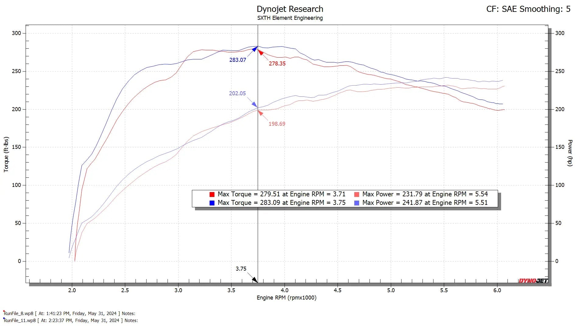 SXTH Element 2024+ Toyota Tacoma CPLT Intake