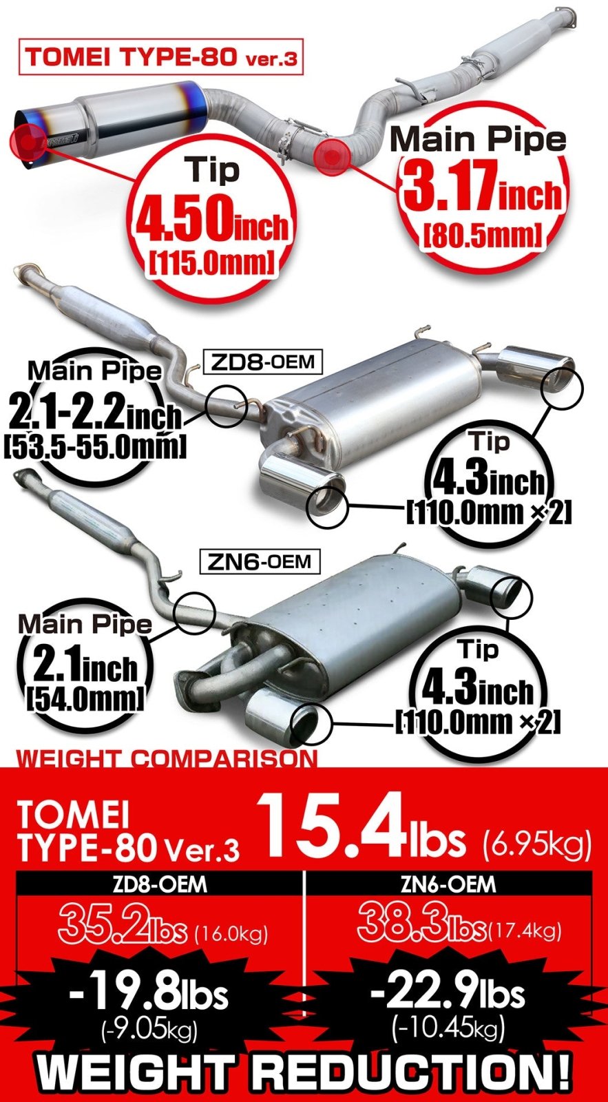 Tomei V3 Single - Exit Cat - Back Exhaust | 2013 - 2021 FRS/BRZ/86 & 2022+ BRZ/GR86 (TB6090 - SB05C) - 22