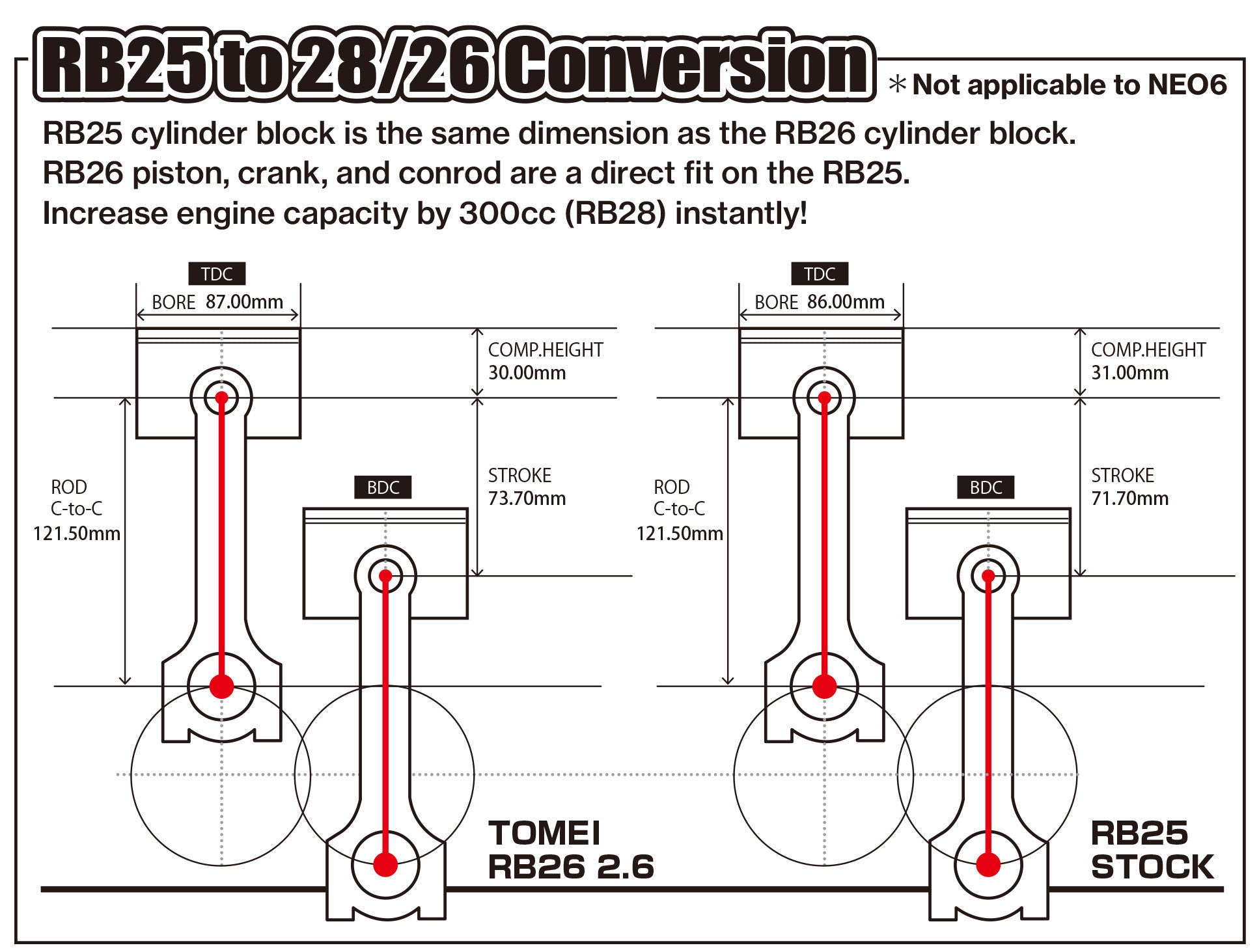 Tomei Stroker Kit Rb26Dett/Rb25Det 2.6 Full Counter 86.50
