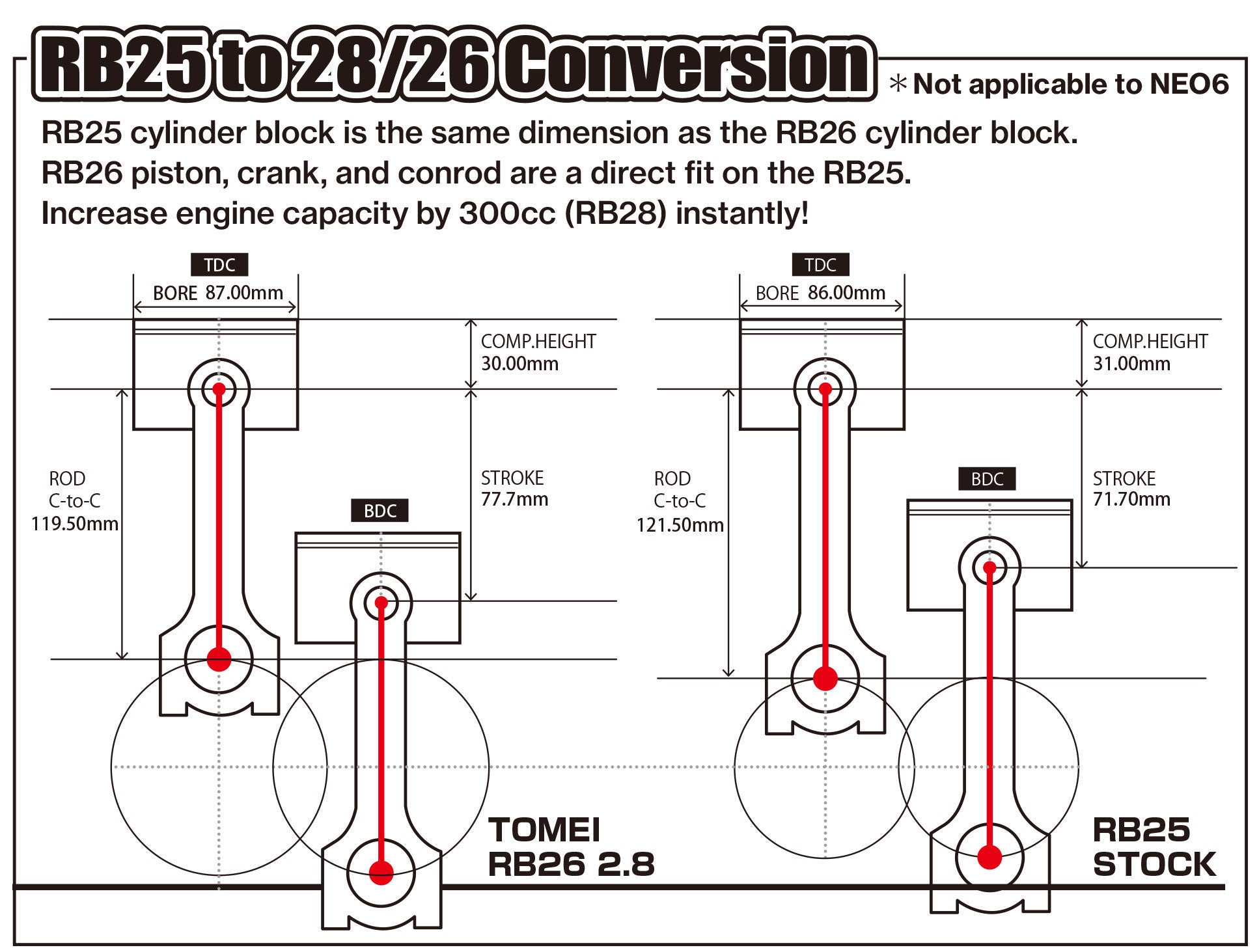 Tomei Stroker Kit Rb26Dett/Rb25Det 2.8 Full Counter 86.50