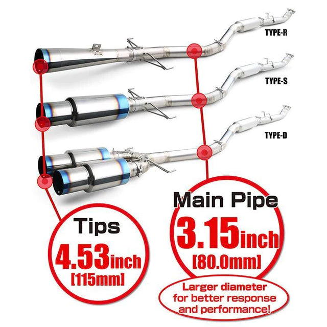 Tomei Titanium Cat-Back Exhaust System "Type-R" (17-21 Civic Type-R) (TB6090-HN06A) - 3