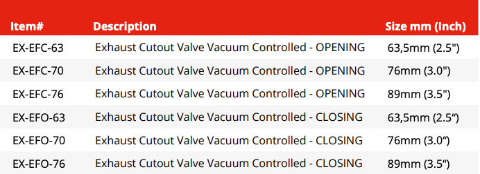 Exhaust Cutout Valve (EX-EFC-63)