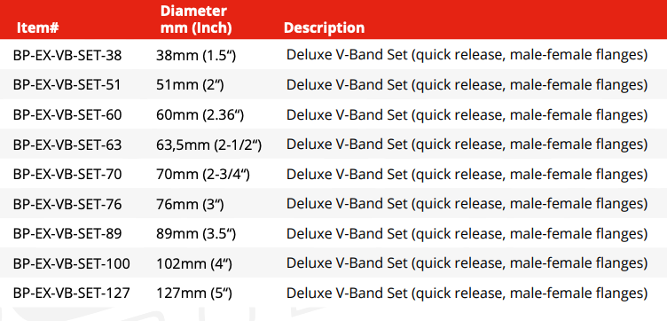 V-Band Deluxe Kit (BP-EX-VB-SET-38)