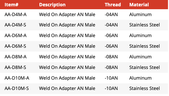 Weld-On Adapter -AN Male - Aluminium (AA-D4M-A)