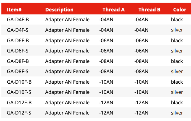 Thread Adapter -AN Female to Female (GA-D4F-B)
