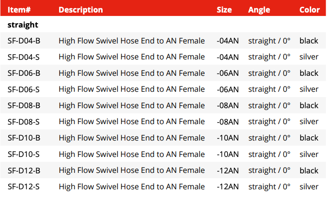 Swivel Hose End Fitting - Straight (SF-D04-B)