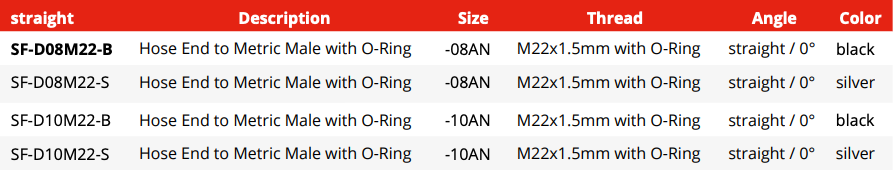 Swivel Hose End Fitting to Metric - Straight (SF-D08M22-S)