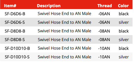 Swivel Hose End Fitting -AN Male to Male (SF-D6D6-S)