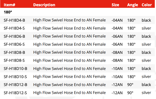 Swivel Hose End Fitting High Flow - 180° (SF-H18D4-B)
