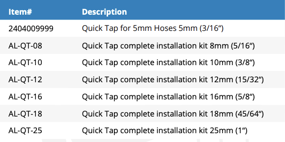 Quick Tap - Complete Kit (2404009999)
