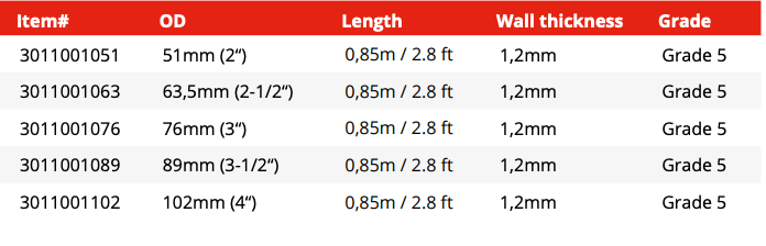 Titanium Straight Pipe 2.78ft (0.9m) - 1,2mm WT - Grade 2 (3011001051)