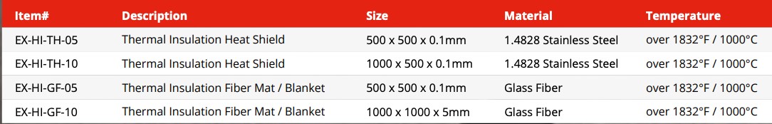 Thermal Insulation Fiber Mat Blanket - 1300 °F (EX-HI-GF-10)