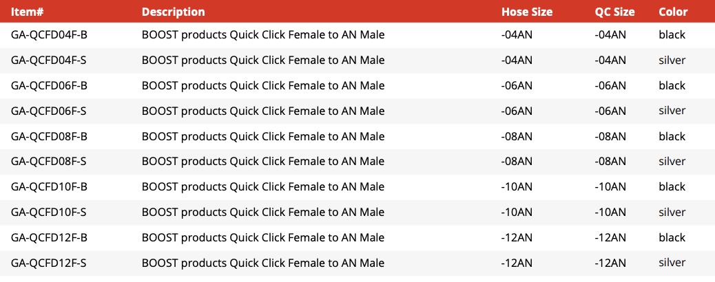Quick Click Female Fitting to -AN Male (GA-QCFD04F-B)