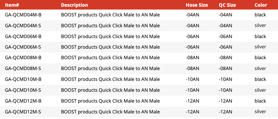 Quick Click Male Fitting to -AN Male (GA-QCMD04M-B)
