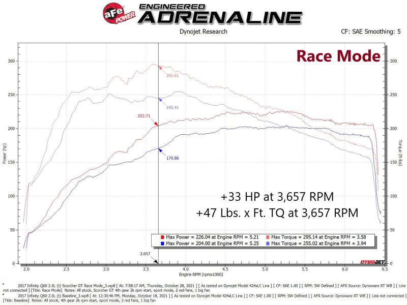 aFe Power SCORCHER GT Power Module (16 - 19 Infiniti Q50/Q60) - aFe