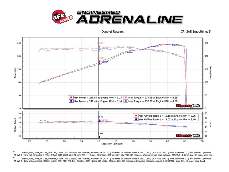 aFe Silver Bullet Throttle Body Spacers (Multiple Nissan/Infiniti Fitments) - aFe
