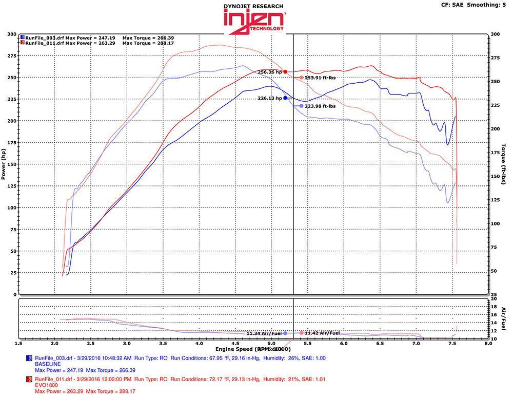 Injen Cold Air Induction System (Evo X) - Injen