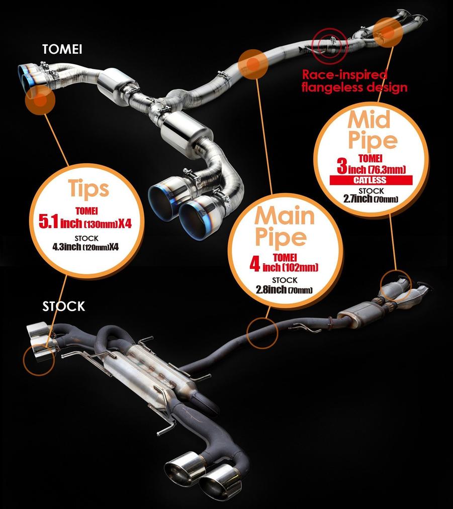 Tomei Dual Exit Full Titanium Catback Exhaust (Nissan R35 GT-R) - 3