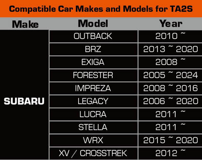 Shadow E-Drive 4S Electronic Throttle Controller