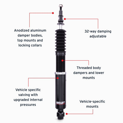 Features and Benefits
