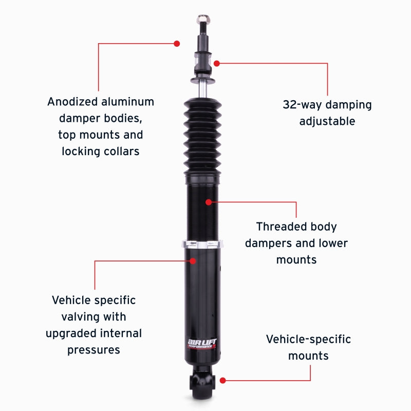 Features and Benefits