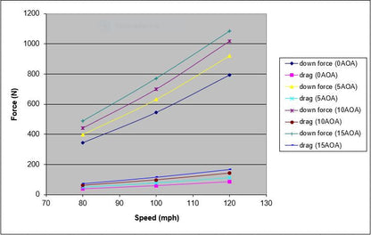 APR Universal Fitment Carbon Fiber GTC-200 Drag Adjustable Wing