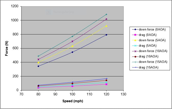 APR Universal Fitment Carbon Fiber GTC-200 Drag Adjustable Wing