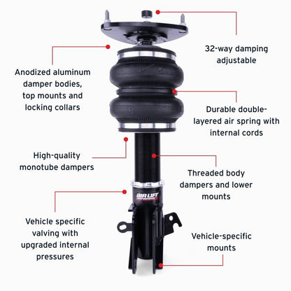 Features and Benefits