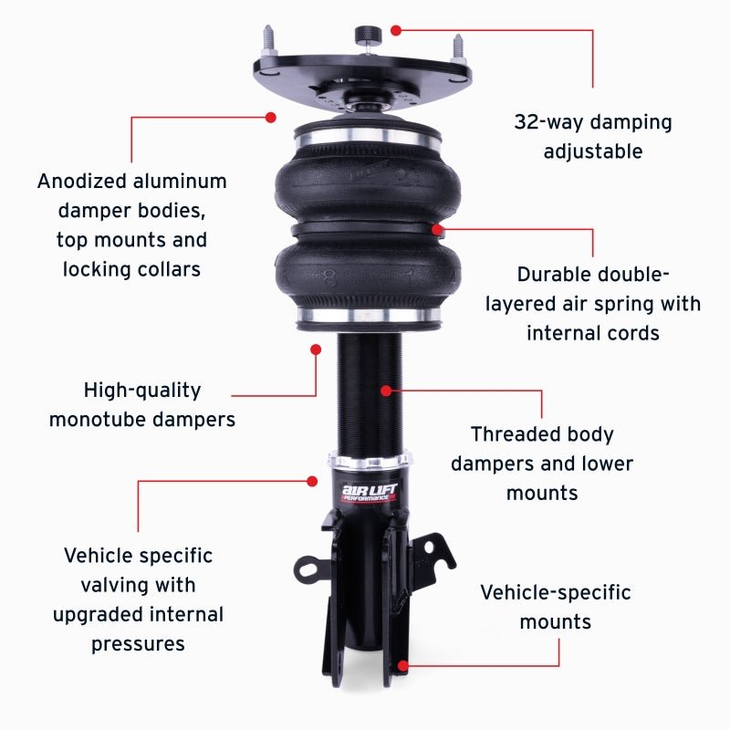 Features and Benefits