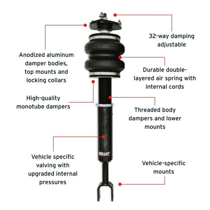Features and Benefits