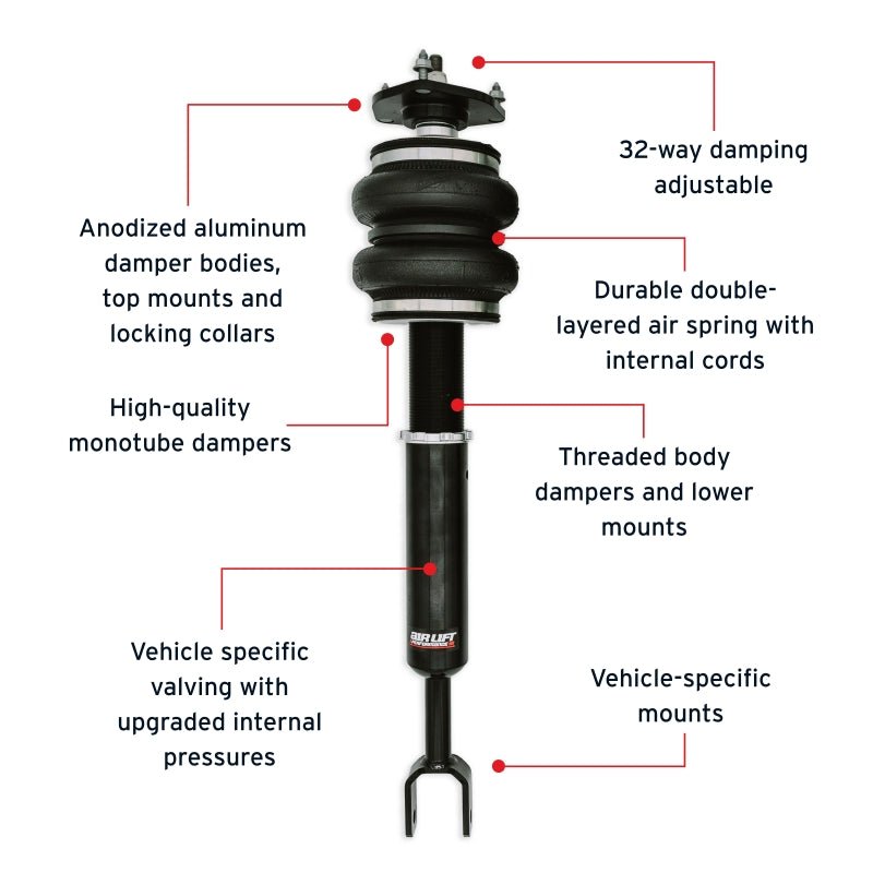 Features and Benefits