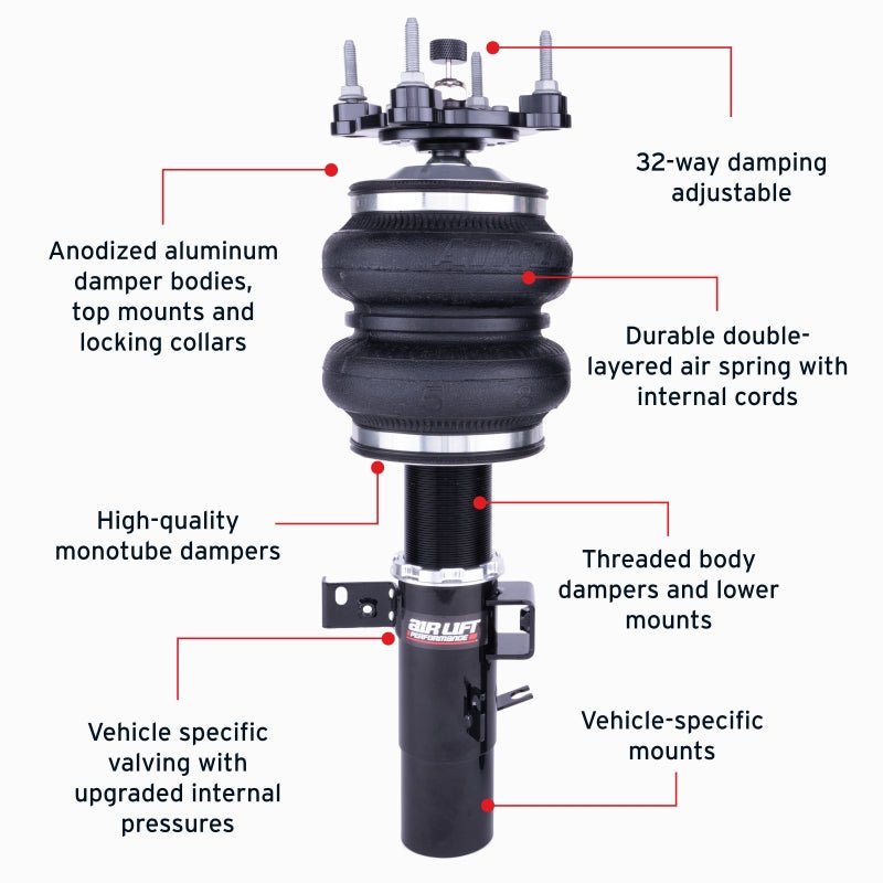 Features and Benefits