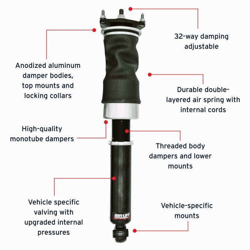 Features and Benefits