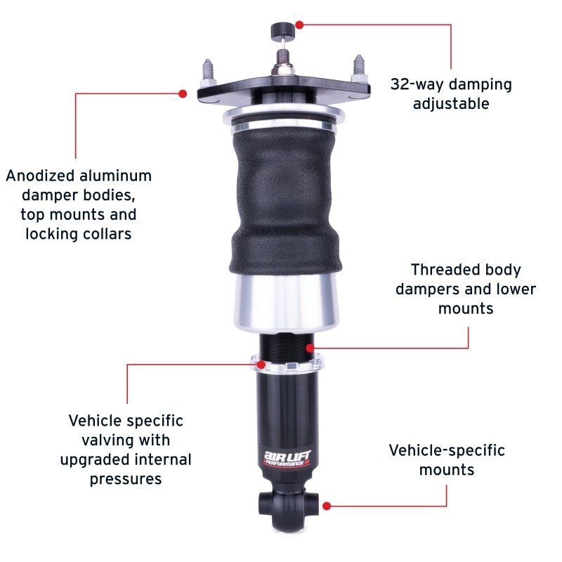 Features and Benefits