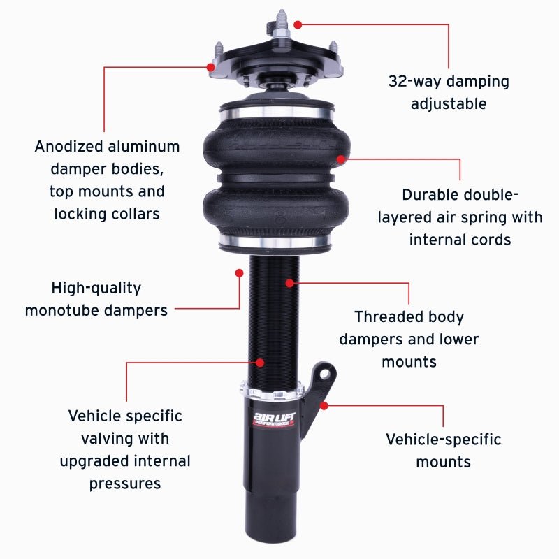 Features and Benefits