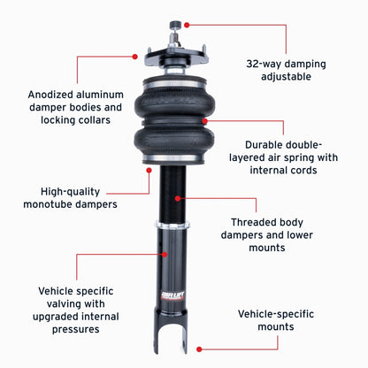 Features and Benefits