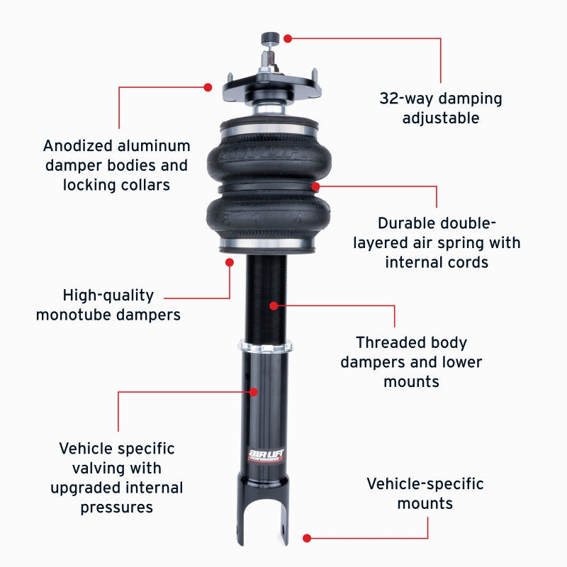Features and Benefits