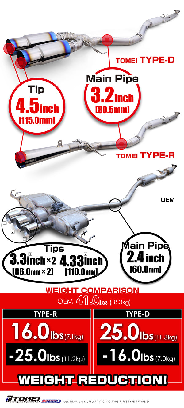 Tomei Full Titanium Muffler (Civic Type-R FL5)
