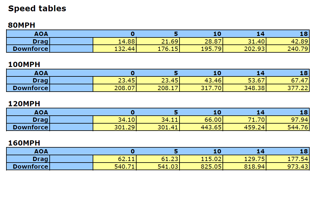 APR GTC-500 Carbon Fiber Adjustable Wing (2005-2009 Ford Mustang S197)