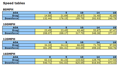 APR GTC-500 Carbon Fiber Adjustable Wing (2005-2009 Ford Mustang S197)