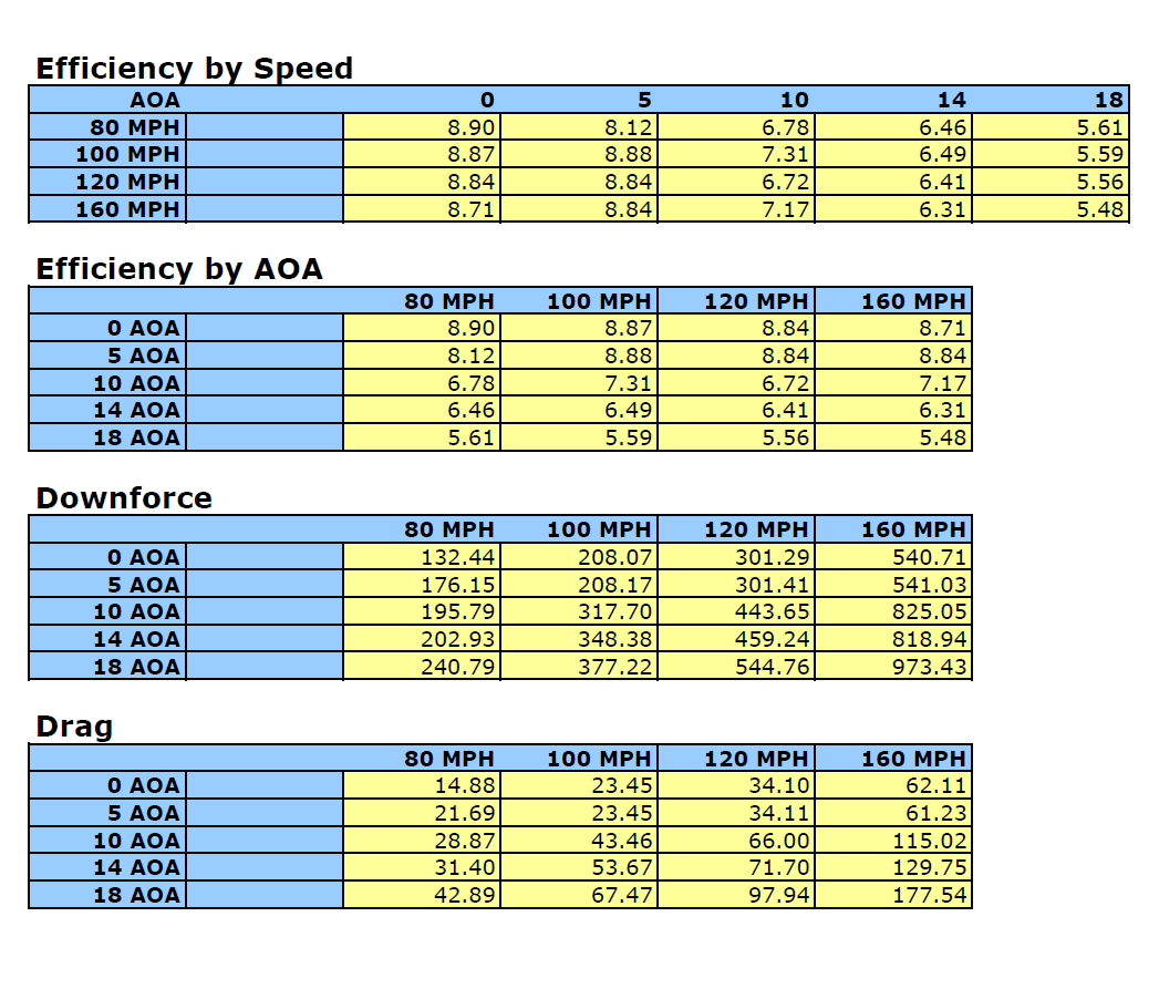 APR GTC-500 Carbon Fiber Adjustable Wing (2005-2009 Ford Mustang S197)