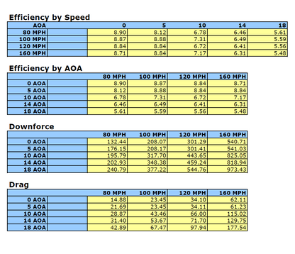 APR GTC-500 Carbon Fiber Adjustable Wing (2005-2009 Ford Mustang S197)