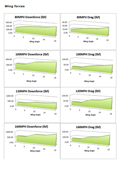 APR GTC-500 Carbon Fiber Adjustable Wing (2005-2009 Ford Mustang S197)