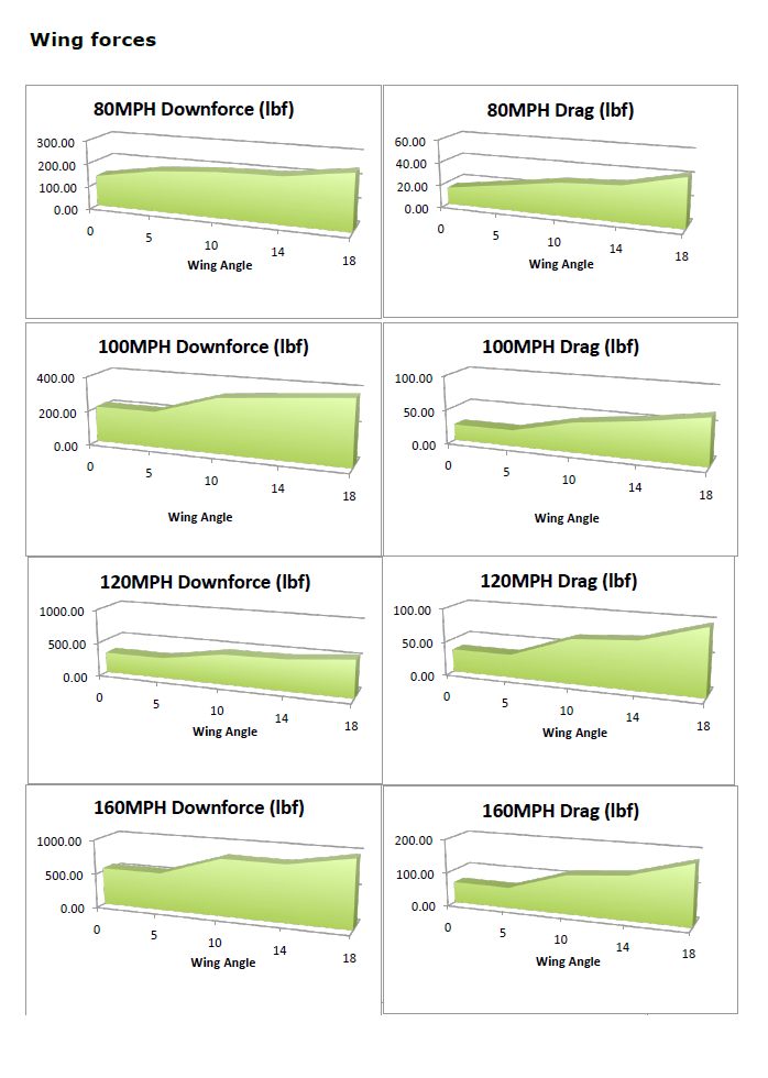 APR GTC-500 Carbon Fiber Adjustable Wing (2005-2009 Ford Mustang S197)