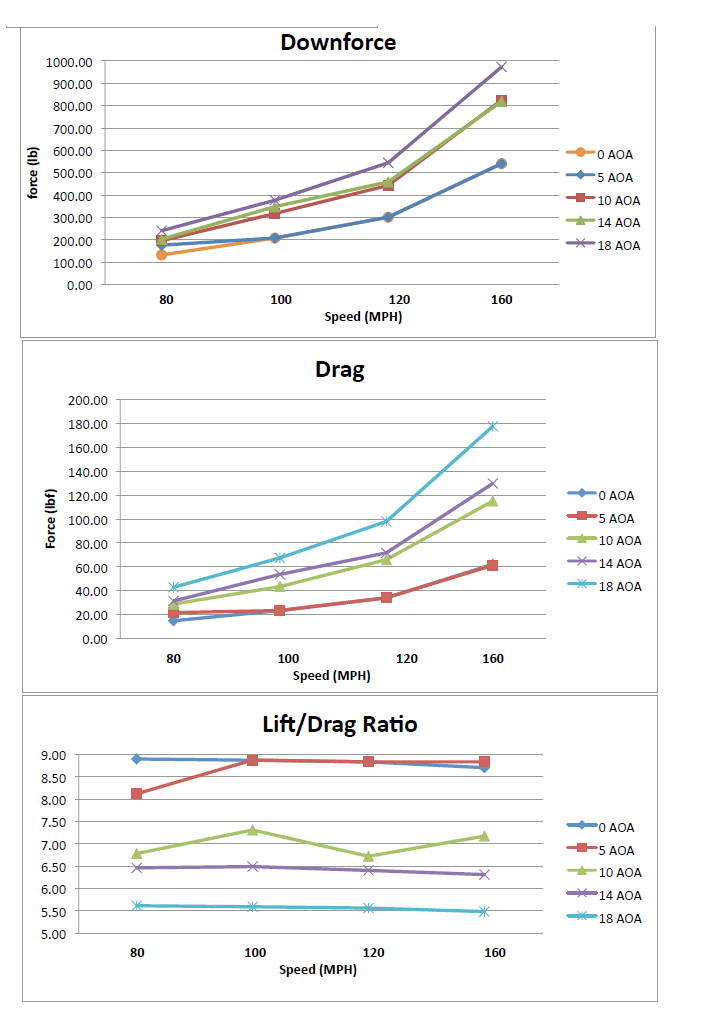 APR GTC-500 Carbon Fiber Adjustable Wing (2005-2009 Ford Mustang S197)