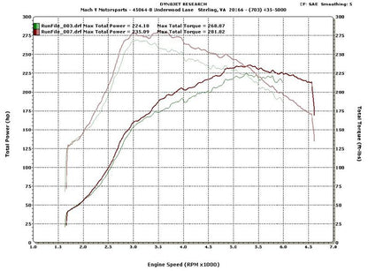 Colectores Prosport Subaru WRX de igual longitud
