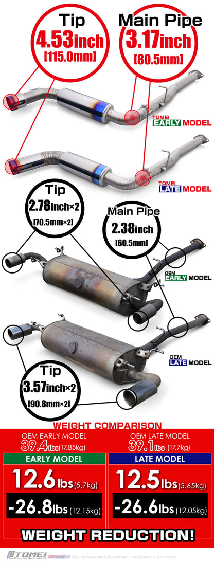 Tomei Titanium Cat-Back Exhaust System (Mazda RX-8)