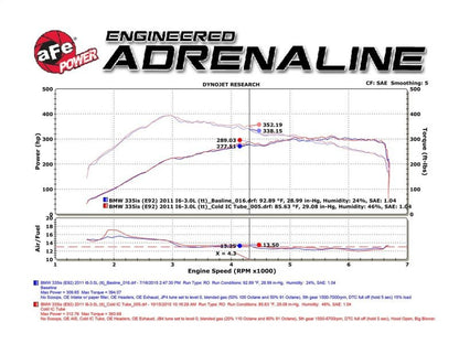 Technical Bulletin