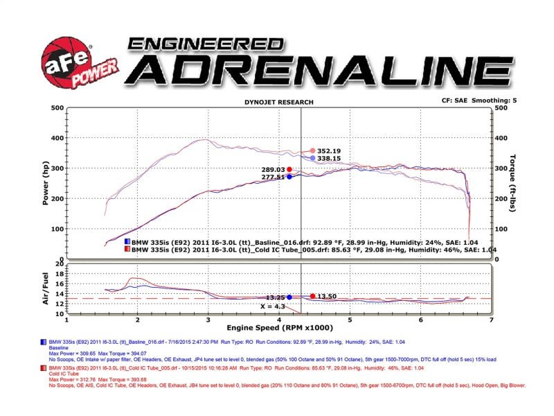 Technical Bulletin